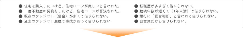 住宅ローンについて